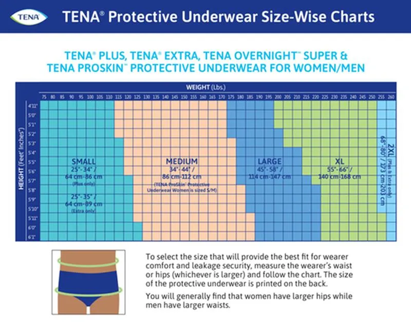 TENA® Extra Protective Incontinence Underwear, Extra Absorbency, 2X-Large